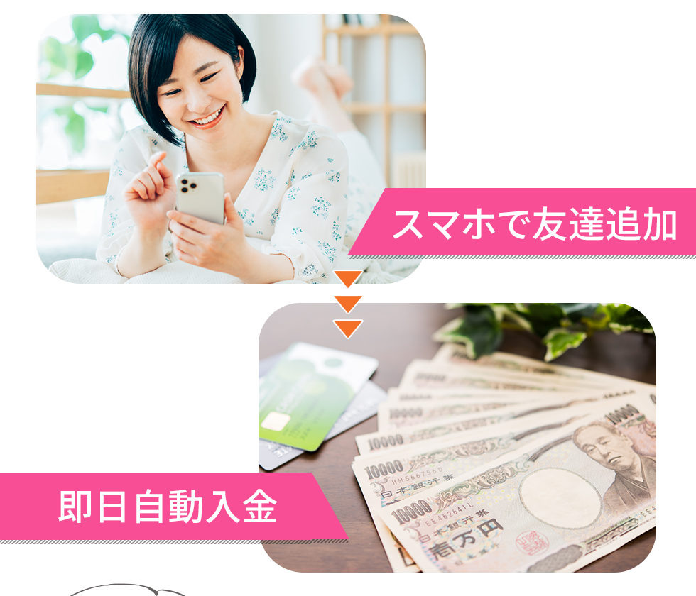 １、スマホで友達追加。２、即日自動入金