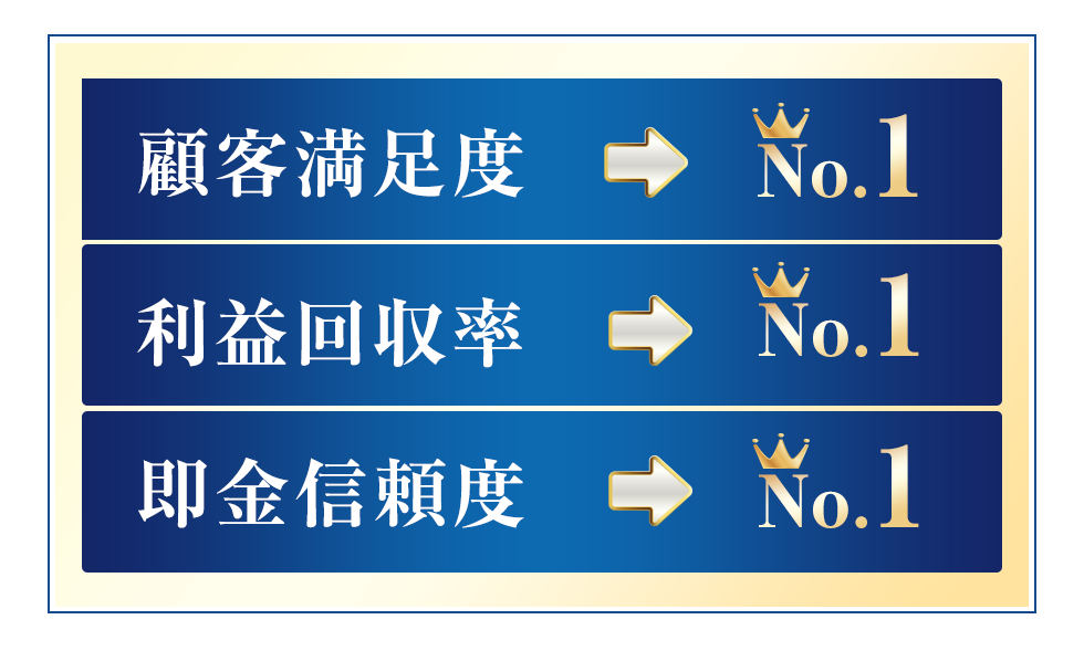 顧客満足度・利益回収率・即金信頼度No.1