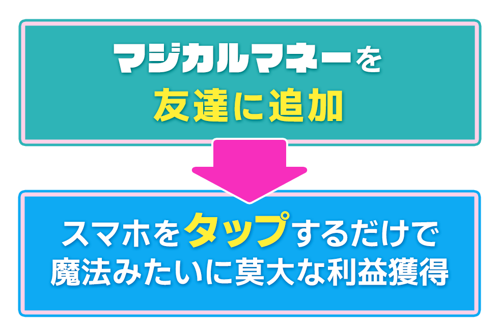 1：マジカルマネーを友達に追加、2：スマホをタップするだけで魔法みたいに莫大な利益獲得